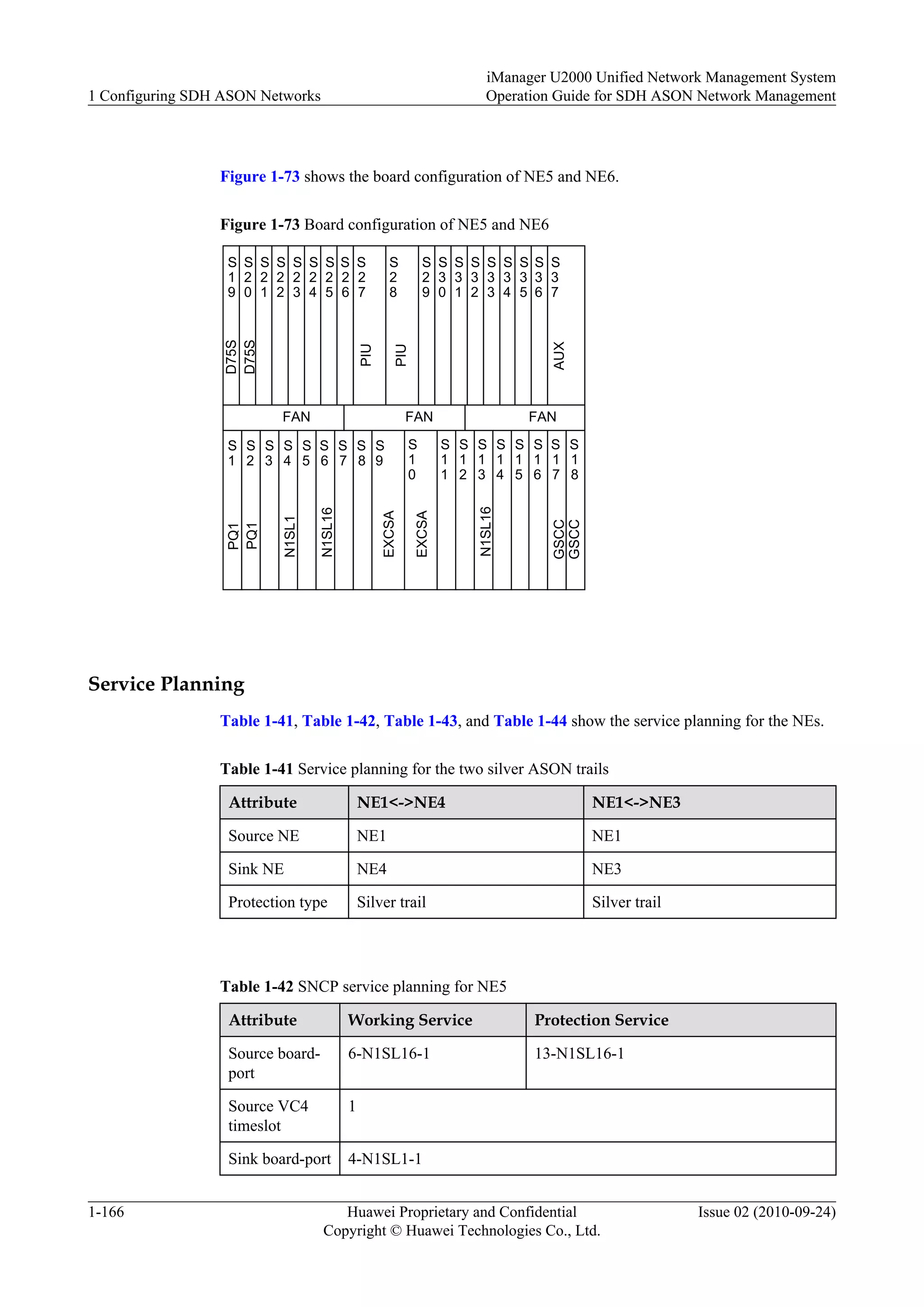 Figure 1-73 shows the board configuration of NE5 and NE6.
Figure 1-73 Board configuration of NE5 and NE6
FAN FANFAN
S
1
S
2
S
3
S
4
S
5
S
6
S
7
S
8
S
9
S
1
0
S
1
1
S
1
2
S
1
3
S
1
4
S
1
5
S
1
6
S
1
7
S
1
8
S
2
7
S
1
9
S
2
0
S
2
1
S
2
2
S
2
3
S
2
4
S
2
5
S
2
6
S
3
7
S
2
9
S
3
0
S
3
1
S
3
2
S
3
3
S
3
4
S
3
6
S
3
5
S
2
8
PIU
PIU
AUX
D75S
D75S
PQ1
PQ1
GSCC
GSCC
EXCSA
EXCSA
N1SL16
N1SL1
N1SL16
Service Planning
Table 1-41, Table 1-42, Table 1-43, and Table 1-44 show the service planning for the NEs.
Table 1-41 Service planning for the two silver ASON trails
Attribute NE1<->NE4 NE1<->NE3
Source NE NE1 NE1
Sink NE NE4 NE3
Protection type Silver trail Silver trail
Table 1-42 SNCP service planning for NE5
Attribute Working Service Protection Service
Source board-
port
6-N1SL16-1 13-N1SL16-1
Source VC4
timeslot
1
Sink board-port 4-N1SL1-1
1 Configuring SDH ASON Networks
iManager U2000 Unified Network Management System
Operation Guide for SDH ASON Network Management
1-166 Huawei Proprietary and Confidential
Copyright © Huawei Technologies Co., Ltd.
Issue 02 (2010-09-24)
 
