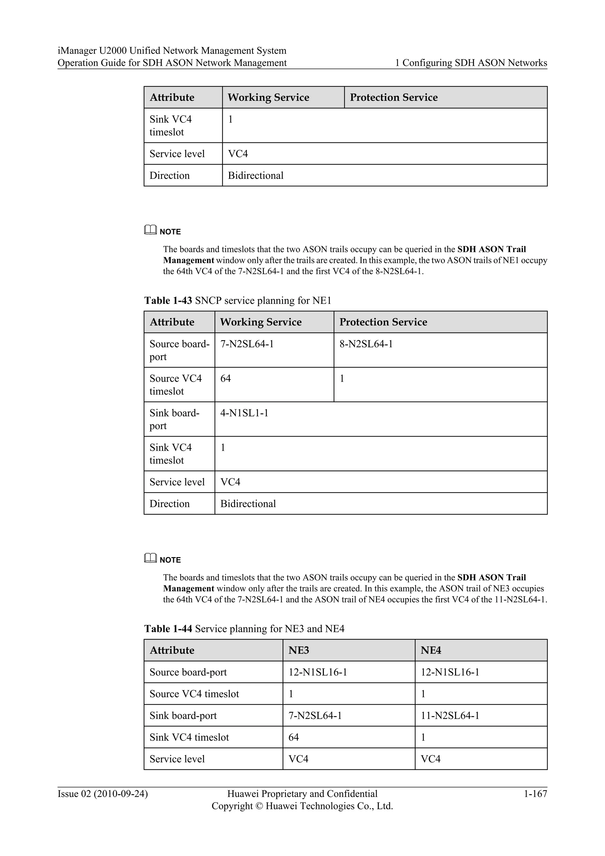 Attribute Working Service Protection Service
Sink VC4
timeslot
1
Service level VC4
Direction Bidirectional
NOTE
The boards and timeslots that the two ASON trails occupy can be queried in the SDH ASON Trail
Management window only after the trails are created. In this example, the two ASON trails of NE1 occupy
the 64th VC4 of the 7-N2SL64-1 and the first VC4 of the 8-N2SL64-1.
Table 1-43 SNCP service planning for NE1
Attribute Working Service Protection Service
Source board-
port
7-N2SL64-1 8-N2SL64-1
Source VC4
timeslot
64 1
Sink board-
port
4-N1SL1-1
Sink VC4
timeslot
1
Service level VC4
Direction Bidirectional
NOTE
The boards and timeslots that the two ASON trails occupy can be queried in the SDH ASON Trail
Management window only after the trails are created. In this example, the ASON trail of NE3 occupies
the 64th VC4 of the 7-N2SL64-1 and the ASON trail of NE4 occupies the first VC4 of the 11-N2SL64-1.
Table 1-44 Service planning for NE3 and NE4
Attribute NE3 NE4
Source board-port 12-N1SL16-1 12-N1SL16-1
Source VC4 timeslot 1 1
Sink board-port 7-N2SL64-1 11-N2SL64-1
Sink VC4 timeslot 64 1
Service level VC4 VC4
iManager U2000 Unified Network Management System
Operation Guide for SDH ASON Network Management 1 Configuring SDH ASON Networks
Issue 02 (2010-09-24) Huawei Proprietary and Confidential
Copyright © Huawei Technologies Co., Ltd.
1-167
 