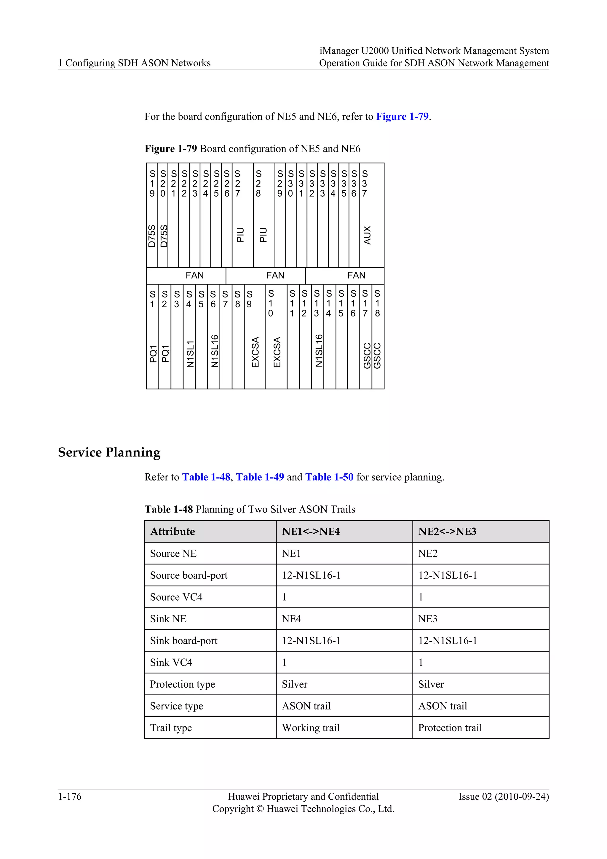 For the board configuration of NE5 and NE6, refer to Figure 1-79.
Figure 1-79 Board configuration of NE5 and NE6
FAN FANFAN
S
1
S
2
S
3
S
4
S
5
S
6
S
7
S
8
S
9
S
1
0
S
1
1
S
1
2
S
1
3
S
1
4
S
1
5
S
1
6
S
1
7
S
1
8
S
2
7
S
1
9
S
2
0
S
2
1
S
2
2
S
2
3
S
2
4
S
2
5
S
2
6
S
3
7
S
2
9
S
3
0
S
3
1
S
3
2
S
3
3
S
3
4
S
3
6
S
3
5
S
2
8
PIU
PIU
AUX
D75S
D75S
PQ1
PQ1
GSCC
GSCC
EXCSA
EXCSA
N1SL16
N1SL1
N1SL16
Service Planning
Refer to Table 1-48, Table 1-49 and Table 1-50 for service planning.
Table 1-48 Planning of Two Silver ASON Trails
Attribute NE1<->NE4 NE2<->NE3
Source NE NE1 NE2
Source board-port 12-N1SL16-1 12-N1SL16-1
Source VC4 1 1
Sink NE NE4 NE3
Sink board-port 12-N1SL16-1 12-N1SL16-1
Sink VC4 1 1
Protection type Silver Silver
Service type ASON trail ASON trail
Trail type Working trail Protection trail
1 Configuring SDH ASON Networks
iManager U2000 Unified Network Management System
Operation Guide for SDH ASON Network Management
1-176 Huawei Proprietary and Confidential
Copyright © Huawei Technologies Co., Ltd.
Issue 02 (2010-09-24)
 