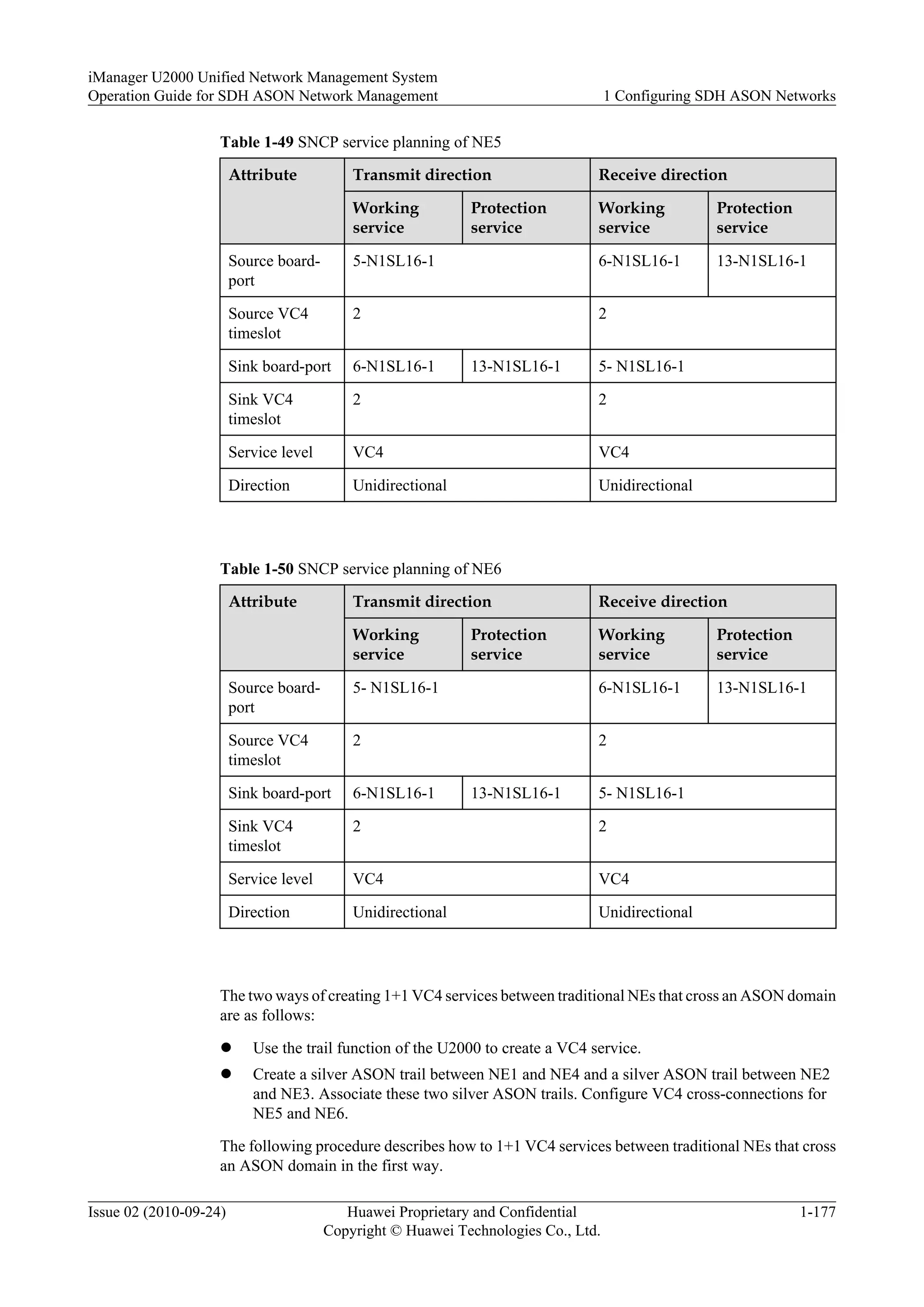 Table 1-49 SNCP service planning of NE5
Attribute Transmit direction Receive direction
Working
service
Protection
service
Working
service
Protection
service
Source board-
port
5-N1SL16-1 6-N1SL16-1 13-N1SL16-1
Source VC4
timeslot
2 2
Sink board-port 6-N1SL16-1 13-N1SL16-1 5- N1SL16-1
Sink VC4
timeslot
2 2
Service level VC4 VC4
Direction Unidirectional Unidirectional
Table 1-50 SNCP service planning of NE6
Attribute Transmit direction Receive direction
Working
service
Protection
service
Working
service
Protection
service
Source board-
port
5- N1SL16-1 6-N1SL16-1 13-N1SL16-1
Source VC4
timeslot
2 2
Sink board-port 6-N1SL16-1 13-N1SL16-1 5- N1SL16-1
Sink VC4
timeslot
2 2
Service level VC4 VC4
Direction Unidirectional Unidirectional
The two ways of creating 1+1 VC4 services between traditional NEs that cross an ASON domain
are as follows:
l Use the trail function of the U2000 to create a VC4 service.
l Create a silver ASON trail between NE1 and NE4 and a silver ASON trail between NE2
and NE3. Associate these two silver ASON trails. Configure VC4 cross-connections for
NE5 and NE6.
The following procedure describes how to 1+1 VC4 services between traditional NEs that cross
an ASON domain in the first way.
iManager U2000 Unified Network Management System
Operation Guide for SDH ASON Network Management 1 Configuring SDH ASON Networks
Issue 02 (2010-09-24) Huawei Proprietary and Confidential
Copyright © Huawei Technologies Co., Ltd.
1-177
 