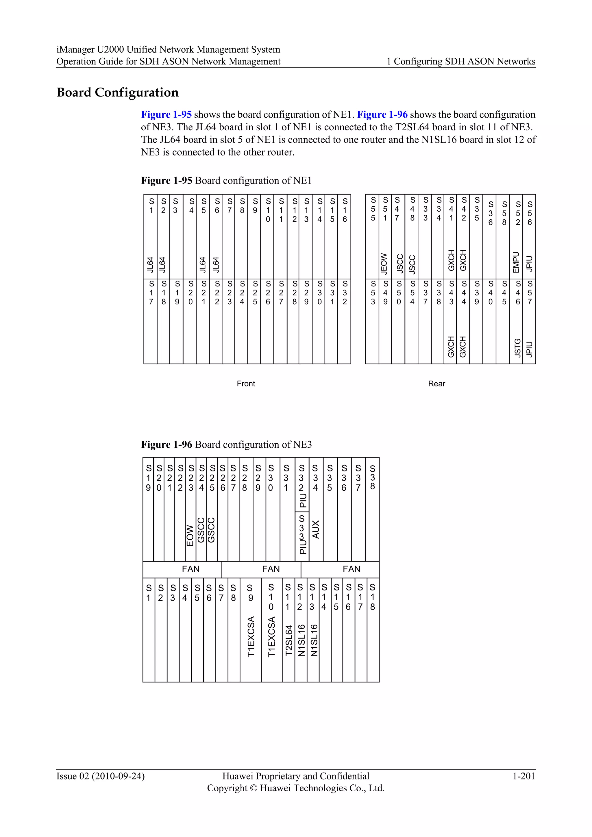 Board Configuration
Figure 1-95 shows the board configuration of NE1. Figure 1-96 shows the board configuration
of NE3. The JL64 board in slot 1 of NE1 is connected to the T2SL64 board in slot 11 of NE3.
The JL64 board in slot 5 of NE1 is connected to one router and the N1SL16 board in slot 12 of
NE3 is connected to the other router.
Figure 1-95 Board configuration of NE1
S
1
JL64
S
2
JL64S
5
JL64
S
6
S
4
S
7
S
8
S
9
S
3
S
1
0
S
1
1
S
1
2
S
1
3
S
1
4
S
1
5
S
1
6
S
1
7
S
1
8
S
1
9
S
2
0
S
2
1
S
2
2
S
2
3
S
2
4
S
2
5
S
2
6
S
2
7
S
2
8
S
2
9
S
3
0
S
3
1
S
3
2
S
5
5
JEOW
S
5
1
S
3
3
S
3
4
JSCC
S
4
8
S
4
1
GXCH
S
4
2
S
3
5
S
4
7
S
3
6
S
5
8
S
5
2
S
5
6
S
5
3
S
4
9
S
5
0
S
5
4
S
3
7
S
3
8
S
4
3
S
4
4
S
3
9
S
4
0
S
4
5
S
4
6
S
5
7
JPIU
EMPUJSTG
JSCC
Front Rear
GXCH
GXCH
GXCH
JPIU
JL64
Figure 1-96 Board configuration of NE3
FAN FANFAN
S
1
S
2
S
3
S
4
S
5
S
6
S
7
S
8
S
9
S
1
0
S
1
1
S
1
2
S
1
3
S
1
4
S
1
5
S
1
6
S
1
7
S
1
8
S
2
7
S
1
9
S
2
0
S
2
1
S
2
2
S
2
3
S
2
4
S
2
5
S
2
6
S
3
7
S
2
9
S
3
0
S
3
1
S
3
2
S
3
3
S
3
4
S
3
6
S
3
5
S
2
8
AUX
T1EXCSA
T2SL64
EOW
GSCC
GSCC
PIUPIU
S
3
8
T1EXCSA
N1SL16
N1SL16
iManager U2000 Unified Network Management System
Operation Guide for SDH ASON Network Management 1 Configuring SDH ASON Networks
Issue 02 (2010-09-24) Huawei Proprietary and Confidential
Copyright © Huawei Technologies Co., Ltd.
1-201
 