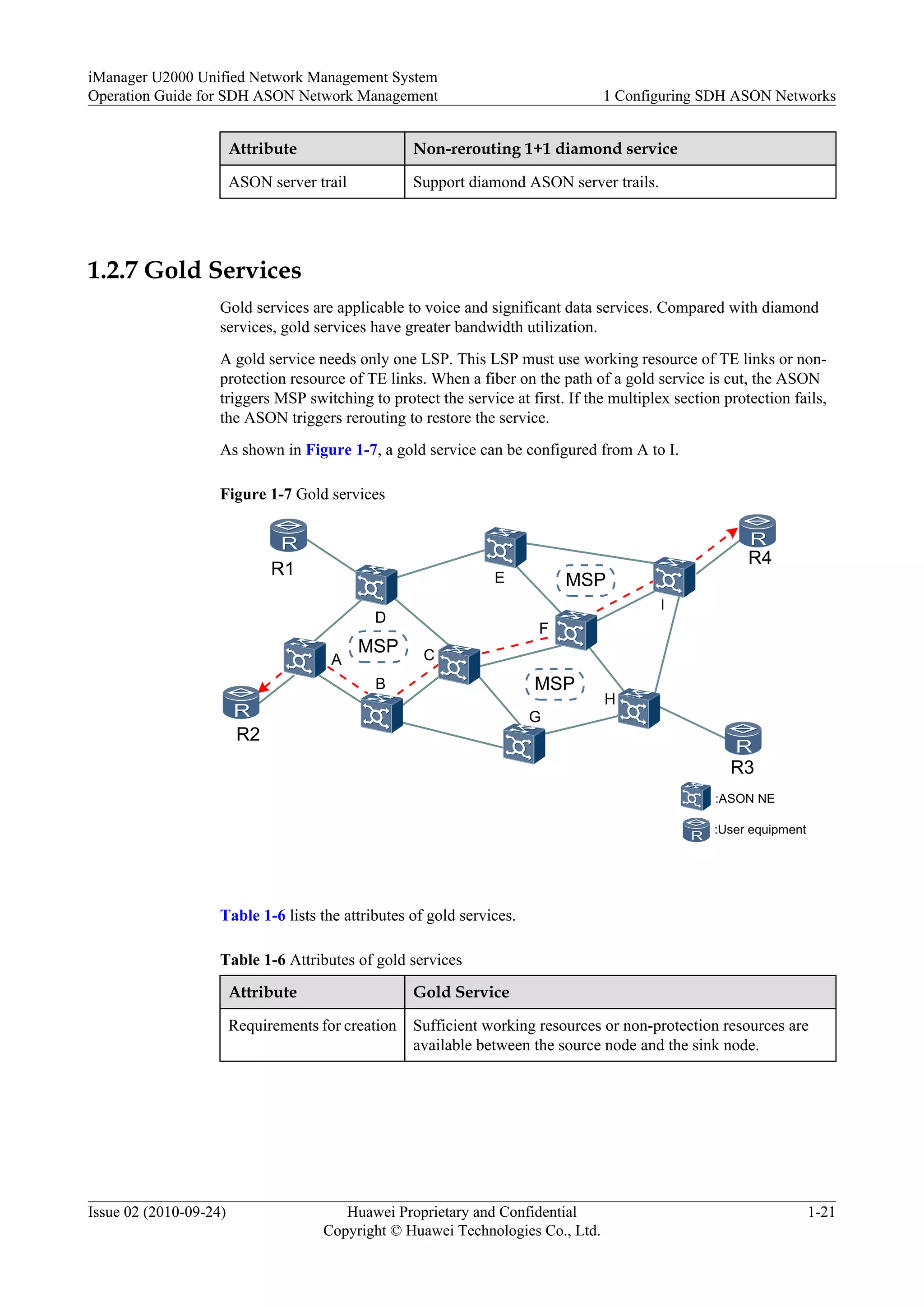 Attribute Non-rerouting 1+1 diamond service
ASON server trail Support diamond ASON server trails.
1.2.7 Gold Services
Gold services are applicable to voice and significant data services. Compared with diamond
services, gold services have greater bandwidth utilization.
A gold service needs only one LSP. This LSP must use working resource of TE links or non-
protection resource of TE links. When a fiber on the path of a gold service is cut, the ASON
triggers MSP switching to protect the service at first. If the multiplex section protection fails,
the ASON triggers rerouting to restore the service.
As shown in Figure 1-7, a gold service can be configured from A to I.
Figure 1-7 Gold services
R1
R2
R3
R4
:ASON NE
:User equipment
A
B
C
D
E
F
G
H
MSP
MSP
MSP
I
Table 1-6 lists the attributes of gold services.
Table 1-6 Attributes of gold services
Attribute Gold Service
Requirements for creation Sufficient working resources or non-protection resources are
available between the source node and the sink node.
iManager U2000 Unified Network Management System
Operation Guide for SDH ASON Network Management 1 Configuring SDH ASON Networks
Issue 02 (2010-09-24) Huawei Proprietary and Confidential
Copyright © Huawei Technologies Co., Ltd.
1-21
 