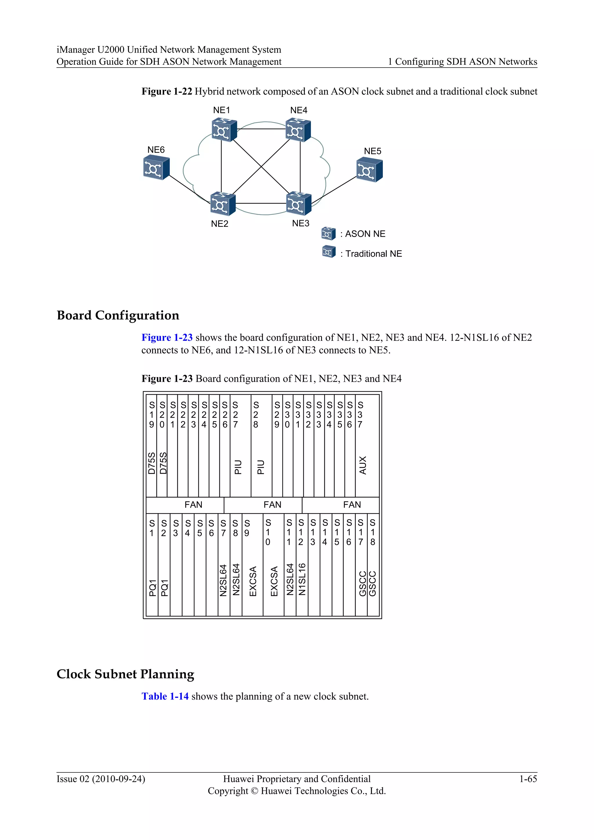 Figure 1-22 Hybrid network composed of an ASON clock subnet and a traditional clock subnet
: ASON NE
: Traditional NE
NE1
NE2 NE3
NE4
NE6 NE5
Board Configuration
Figure 1-23 shows the board configuration of NE1, NE2, NE3 and NE4. 12-N1SL16 of NE2
connects to NE6, and 12-N1SL16 of NE3 connects to NE5.
Figure 1-23 Board configuration of NE1, NE2, NE3 and NE4
FAN FANFAN
S
1
S
2
S
3
S
4
S
5
S
6
S
7
S
8
S
9
S
1
0
S
1
1
S
1
2
S
1
3
S
1
4
S
1
5
S
1
6
S
1
7
S
1
8
S
2
7
S
1
9
S
2
0
S
2
1
S
2
2
S
2
3
S
2
4
S
2
5
S
2
6
S
3
7
S
2
9
S
3
0
S
3
1
S
3
2
S
3
3
S
3
4
S
3
6
S
3
5
S
2
8
PIU
PIU
AUX
D75S
D75S
PQ1
PQ1
N2SL64
GSCC
GSCC
EXCSA
EXCSA
N2SL64
N2SL64
N1SL16
Clock Subnet Planning
Table 1-14 shows the planning of a new clock subnet.
iManager U2000 Unified Network Management System
Operation Guide for SDH ASON Network Management 1 Configuring SDH ASON Networks
Issue 02 (2010-09-24) Huawei Proprietary and Confidential
Copyright © Huawei Technologies Co., Ltd.
1-65
 