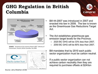 GHG Regulation in British Columbia Bill 44-2007 was introduced in 2007 and enacted into law in 2008.  The law is known as the Greenhouse Gas Reductions Target Act. The Act establishes greenhouse gas emission target levels for the Province. 2020 BC GHG will be 33% less than 2007. 2050 BC GHG will be 80% less than 2007. Bill mandates that by 2010 each public sector organization must be carbon neutral. If a public sector organization can not achieve carbon neutrality then they are required to purchase offsets at $24/ton SOURCE:  “Greenhouse Gas Inventory Report 2007”, Ministry of Environment, Victoria, British Columbia, July 2009 Source: Jerry Sheehan UCSD 