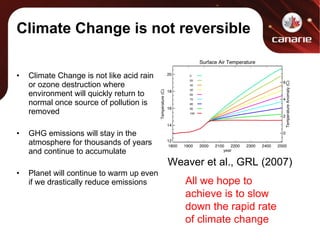 Climate Change is not reversible Climate Change is not like acid rain or ozone destruction where environment will quickly return to normal once source of pollution is removed GHG emissions will stay in the atmosphere for thousands of years and continue to accumulate Planet will continue to warm up even if we drastically reduce emissions All we hope to achieve is to slow down the rapid rate of climate change Weaver et al., GRL (2007) 