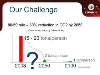 80/50 rule – 80% reduction in CO2 by 2050 (Commitment made by G8 countries) j 15 - 20  tons/person 1  ton/person 2008 2050 ? 2100 2  tons/person Source: Stern 2008 Our Challenge 