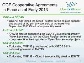 © 2011 Open Grid Forum ITU-T JCA-Cloud Geneva, Switzerland Feb. 26, 2013 19
OGF and OCEAN:
• OCEAN has joined the Cloud Plugfest series as a co-sponsor
and as one of the primary sponsors of the upcoming
September 2013 Cloud Interoperability Week.
OGF and OW2:
• OW2 is also co-sponsoring the 9/2013 Cloud Interoperability
Week & planning to join the Cloud Plugfest series as a formal
co-sponsor & active supporter of Open-Source cloud projects.
OGF and XSEDE:
• Co-locating OGF 38 (most tracks) with XSEDE 2013 -
networking to meet at TNC’13.
OGF and EGI:
• Co-locating OGF 39 + Cloud Interoperability Week at EGI TF.
OGF Cooperative Agreements
In Place as of Early 2013
 