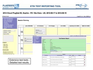 Extensive test tools -
Detailed test results.
 