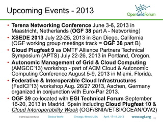 © 2013 Open Grid Forum Globus World Chicago, Illinois USA April. 17-18, 2013
Upcoming Events - 2013
• Terena Networking Conference June 3-6, 2013 in
Maastricht, Netherlands (OGF 38 part A - Networking)
• XSEDE 2013 July 22-25, 2013 in San Diego, California
(OGF working group meetings track = OGF 38 part B)
• Cloud Plugfest 9 as DMTF Alliance Partners Technical
Symposium (APTS) July 22-26, 2013 in Portland, Oregon.
• Autonomic Management of Grid & Cloud Computing
(AMGCC’13) workshop - part of ACM Cloud & Autonomic
Computing Conference August 5-9, 2013 in Miami, Florida.
• Federative & Interoperable Cloud Infrastructures
(FedICI'13) workshop Aug. 26/27 2013, Aachen, Germany
organized in conjunction with Euro-Par 2013.
• OGF 39 co-located with EGI Technical Forum September
16-20, 2013 in Madrid, Spain including Cloud Plugfest 10 &
Cloud Interoperability Week (OGF/SNIA/ETSI/OCEAN/OW2)
24
 