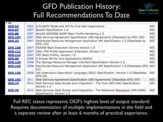 GFD Publication History:
Full Recommendations To Date
Full REC status represents OGF’s highest level of output standard:
Requires documentation of multiple implementations in the ﬁeld and
a separate review after at least 6 months of practical experience.
 