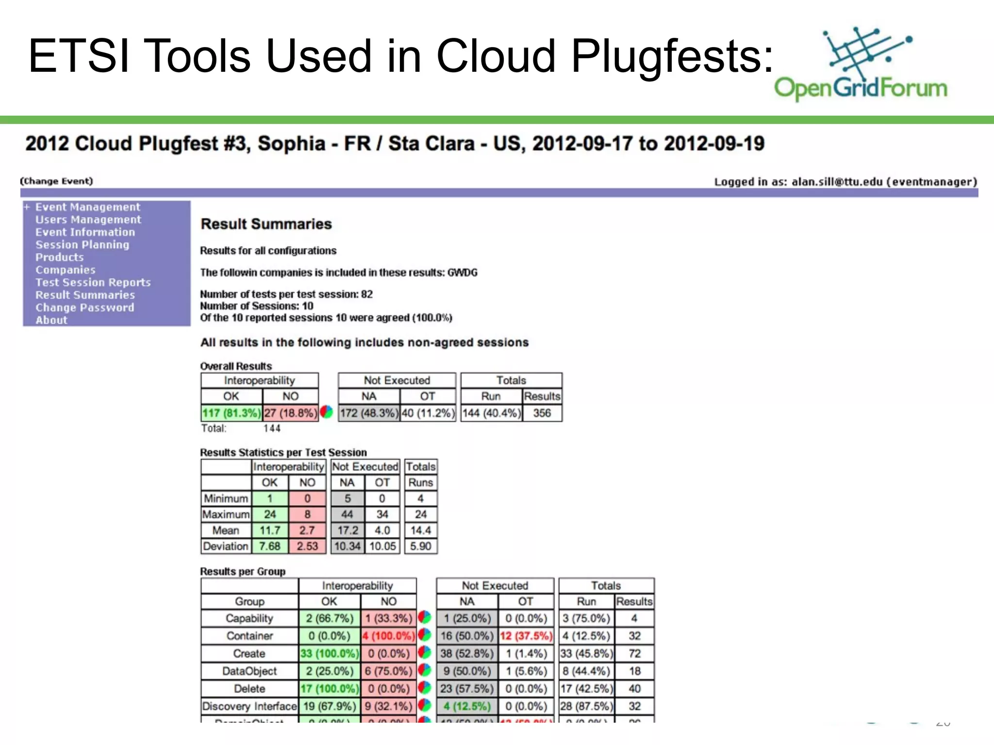 ETSI Tools Used in Cloud Plugfests:




    © 2012 Open Grid Forum   ITU-T JCA-Cloud   Geneva, Switzerland   Feb. 26, 2013
                                                                                     20
 