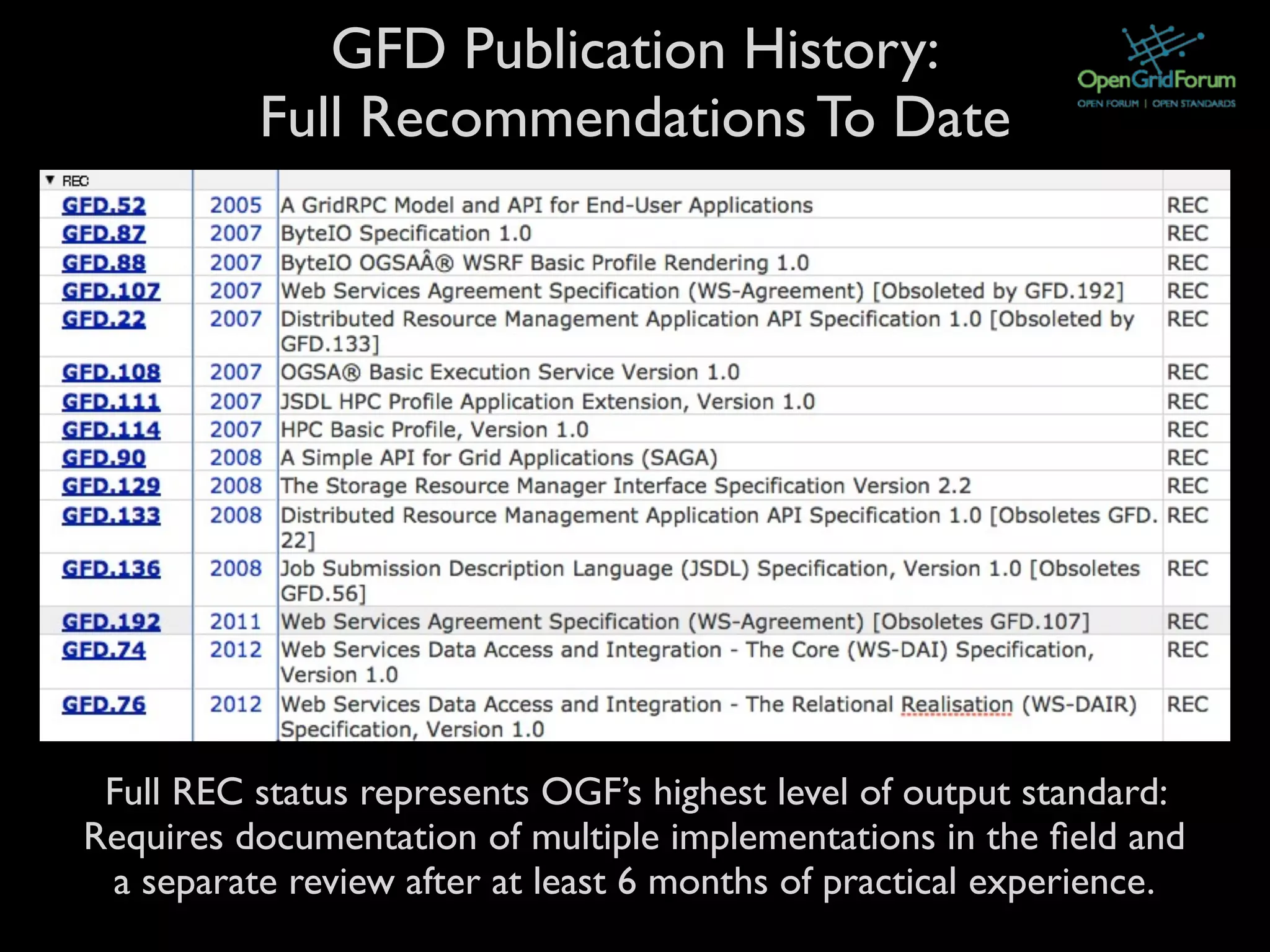 GFD Publication History:
          Full Recommendations To Date




 Full REC status represents OGF’s highest level of output standard:
Requires documentation of multiple implementations in the ﬁeld and
 a separate review after at least 6 months of practical experience.
 