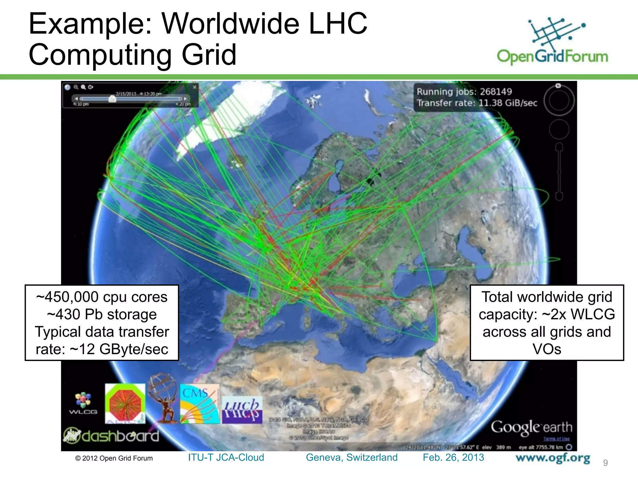Example: Worldwide LHC
Computing Grid




~450,000 cpu cores                                                                Total worldwide grid
  ~430 Pb storage                                                                 capacity: ~2x WLCG
Typical data transfer                                                              across all grids and
rate: ~12 GByte/sec                                                                       VOs




      © 2012 Open Grid Forum   ITU-T JCA-Cloud   Geneva, Switzerland   Feb. 26, 2013
                                                                                                     9
 