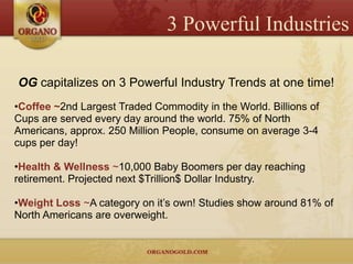 3 Powerful Industries

OG capitalizes on 3 Powerful Industry Trends at one time!
•Coffee ~2nd Largest Traded Commodity in the World. Billions of
Cups are served every day around the world. 75% of North
Americans, approx. 250 Million People, consume on average 3-4
cups per day!

•Health & Wellness ~10,000 Baby Boomers per day reaching
retirement. Projected next $Trillion$ Dollar Industry.

•Weight Loss ~A category on it’s own! Studies show around 81% of
North Americans are overweight.
 