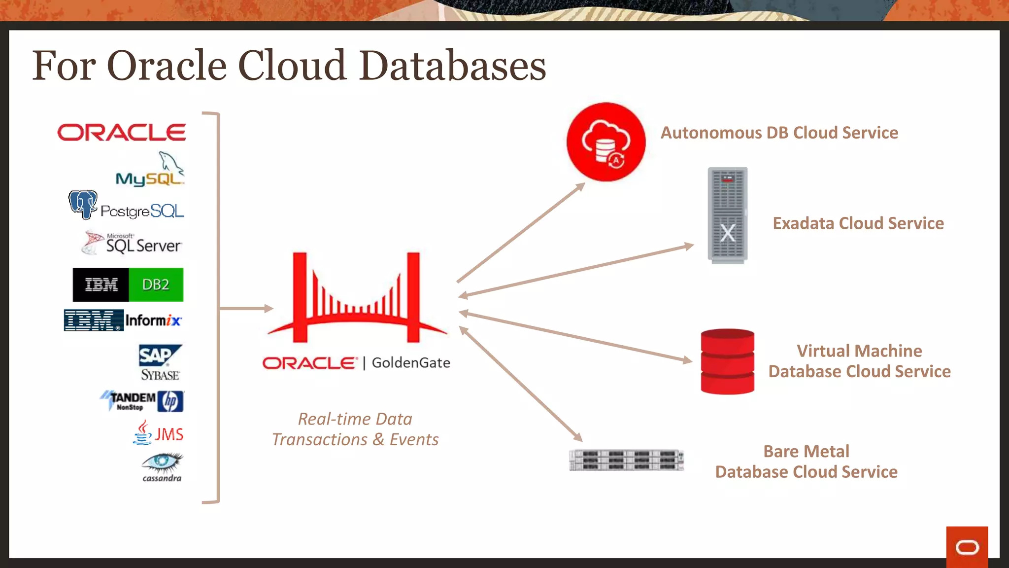 For Oracle Cloud Databases
Real-time Data
Transactions & Events
Virtual Machine
Database Cloud Service
Bare Metal
Database Cloud Service
Exadata Cloud Service
Autonomous DB Cloud Service
 
