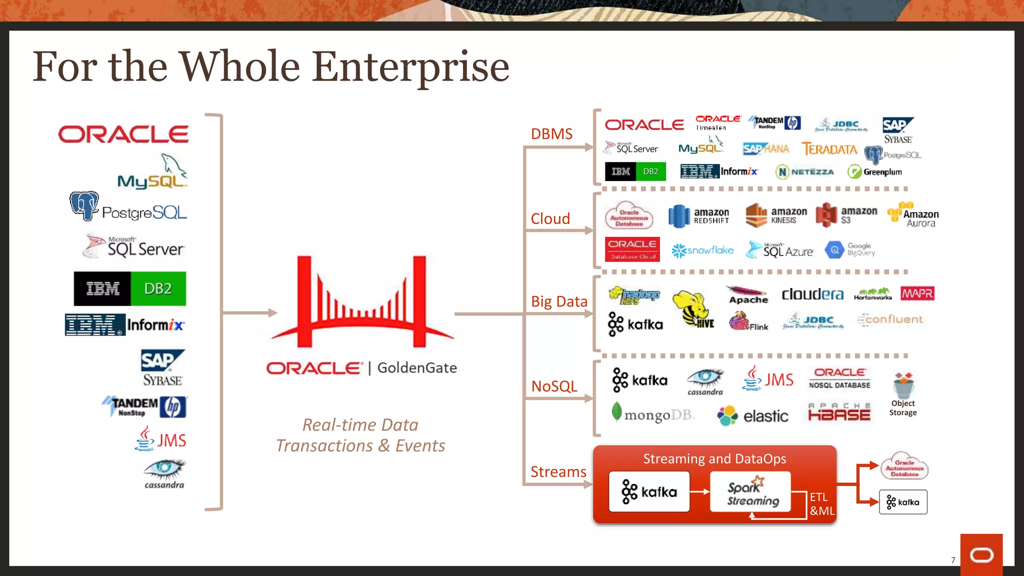 For the Whole Enterprise
7
Real-time Data
Transactions & Events
Streaming and DataOps
ETL
&ML
DBMS
Cloud
Big Data
NoSQL
Streams
Object
Storage
 