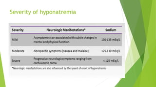 Severity of hyponatremia
 