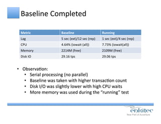 Baseline	
  Completed	
  
Metric	
   Baseline	
   Running	
  
Lag	
   5	
  sec	
  (ext)/12	
  sec	
  (rep)	
   1	
  sec	
  (ext)/4	
  sec	
  (rep)	
  
CPU	
   4.64%	
  (iowait	
  (all))	
   7.73%	
  (iowait(all))	
  
Memory	
   2214M	
  (free)	
   2109M	
  (free)	
  
Disk	
  IO	
   29.16	
  tps	
   29.06	
  tps	
  
•  ObservaCon:	
  
•  Serial	
  processing	
  (no	
  parallel)	
  
•  Baseline	
  was	
  taken	
  with	
  higher	
  transacCon	
  count	
  
•  Disk	
  I/O	
  was	
  slightly	
  lower	
  with	
  high	
  CPU	
  waits	
  
•  More	
  memory	
  was	
  used	
  during	
  the	
  “running”	
  test	
  
 
