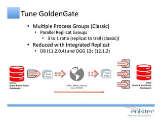 Tune	
  GoldenGate	
  
•  MulCple	
  Process	
  Groups	
  (Classic)	
  
•  Parallel	
  Replicat	
  Groups	
  
•  3	
  to	
  1	
  raCo	
  (replicat	
  to	
  trail	
  (classic))	
  
•  Reduced	
  with	
  Integrated	
  Replicat	
  
•  DB	
  (11.2.0.4)	
  and	
  OGG	
  12c	
  (12.1.2)	
  
Source	
  
Oracle	
  &	
  Non-­‐Oracle	
  
Database(s)	
  
Target	
  
Oracle	
  &	
  Non-­‐Oracle	
  
Database(s)	
  
Capture Trail
Files
Pump DeliveryTrail
Files
Delivery
Delivery
LAN / WAN / Internet
Over TCP/IP
 