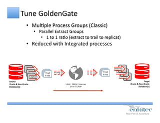 Tune	
  GoldenGate	
  
•  MulCple	
  Process	
  Groups	
  (Classic)	
  
•  Parallel	
  Extract	
  Groups	
  
•  1	
  to	
  1	
  raCo	
  (extract	
  to	
  trail	
  to	
  replicat)	
  
•  Reduced	
  with	
  Integrated	
  processes	
  
Source	
  
Oracle	
  &	
  Non-­‐Oracle	
  
Database(s)	
  
Target	
  
Oracle	
  &	
  Non-­‐Oracle	
  
Database(s)	
  
Trail
Files
Pump Trail
Files
Delivery
Delivery
Delivery
LAN / WAN / Internet
Over TCP/IP
Capture
Capture
Capture
 