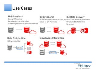 Use	
  Cases	
  	
  
Unidirec8onal	
  
Query	
  Oﬄoading	
  
Zero-­‐DownCme	
  MigraCon	
  
Data	
  IntegraCon	
  Cloud	
  or	
  On-­‐Premise	
  	
  
Bi-­‐Direc8onal	
  
AcCve-­‐AcCve	
  for	
  MulC-­‐Master/HA	
  
Cloud	
  or	
  On-­‐Premises	
  
Data	
  Distribu8on	
  
via	
  Messaging	
  
Cloud	
  Apps	
  Integra8on	
  
Big	
  Data	
  Delivery	
  
Real/Time	
  and	
  Batch	
  Delivery	
  
Structured	
  Data	
  to	
  Data	
  
Reservoir	
  
 