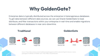 Oracle Goldengata Oracle Goldengate Architecture & Setup.pptx