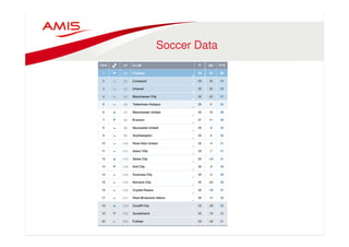 Soccer Data 
 