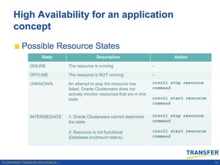 High Availability for an application
      concept
           Possible Resource States
                        State                        Description                            Action

                 ONLINE               The resource is running                       -

                 OFFLINE              The resource is NOT running                   -

                 UNKNOWN              An attempt to stop the resource has           crsctl stop resource
                                      failed. Oracle Clusterware does not           command
                                      actively monitor resources that are in this
                                      state.                                        crsctl start resource
                                                                                    command


                 INTERMEDIATE         1: Oracle Clusterware cannot determine        crsctl stop resource
                                      the state                                     command

                                      2: Resource is not functional                 crsctl start resource
                                      (Database [no]mount status)                   command




© COPYRIGHT TRANSFER SOLUTIONS B.V.                                                                         14
 