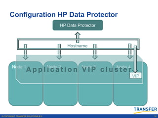 Configuration HP Data Protector
                                           HP Data Protector



                                               Hostname



        Node 1                        Node 2         Node 3    Node 4
                    Application VIP cluster
                                                                        VIP




© COPYRIGHT TRANSFER SOLUTIONS B.V.                                           19
 
