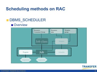Scheduling methods on RAC

           DBMS_SCHEDULER
                 Overview
                                         Resource         Resource              Window
                                         Consumer Group   plan                  group




                                           Job class                 Window




                              Program          Job                   Schedule



                             Arguments        Arguments




© COPYRIGHT TRANSFER SOLUTIONS B.V.                                                      40
 