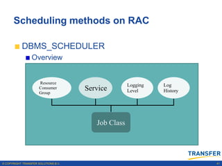 Scheduling methods on RAC

           DBMS_SCHEDULER
                 Overview


                      Resource
                                                     Logging   Log
                      Consumer
                      Group
                                      Service        Level     History




                                         Job Class




© COPYRIGHT TRANSFER SOLUTIONS B.V.                                      41
 