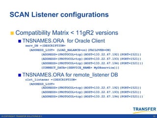 SCAN Listener configurations

           Compatibility Matrix < 11gR2 versions
                 TNSNAMES.ORA for Oracle Client
                    serv_DB =(DESCRIPTION=
                      (ADDRESS_LIST= (LOAD_BALANCE=on)(FAILOVER=ON)
                             (ADDRESS=(PROTOCOL=tcp)(HOST=133.22.67.192)(PORT=1521))
                             (ADDRESS=(PROTOCOL=tcp)(HOST=133.22.67.193)(PORT=1521))
                             (ADDRESS=(PROTOCOL=tcp)(HOST=133.22.67.194)(PORT=1521)))
                             (CONNECT_DATA=(SERVICE_NAME= MyDBservice)))

                 TNSNAMES.ORA for remote_listener DB
                    clst_listener =(DESCRIPTION=
                      (ADDRESS_LIST=
                             (ADDRESS=(PROTOCOL=tcp)(HOST=133.22.67.192)(PORT=1521))
                             (ADDRESS=(PROTOCOL=tcp)(HOST=133.22.67.193)(PORT=1521))
                             (ADDRESS=(PROTOCOL=tcp)(HOST=133.22.67.194)(PORT=1521)))




© COPYRIGHT TRANSFER SOLUTIONS B.V.                                                     52
 