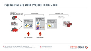 T : +44 (0) 1273 911 268 (UK) or (888) 631-1410 (USA) or  
+61 3 9596 7186 (Australia & New Zealand) or +91 997 256 7970 (India)
E : info@rittmanmead.com
W : www.rittmanmead.com
Typical RM Big Data Project Tools Used
Data prep via R
scripts, Python scripts 
etc
Data Loading 
Real-time via Flume Conf scripts
Batch via Sqoop cmd-line exec
Sharing output via
Hive tables, Impala
tables, HDFS files etc
Data Export 
Batch via Sqoop  
cmd-line exec
a.k.a. “data munging”
Data analysis via R
scripts, Python
scripts, Pig, Spark etc
a.k.a. “the magic”
“Discovery” phase “Exploitation” phase
 