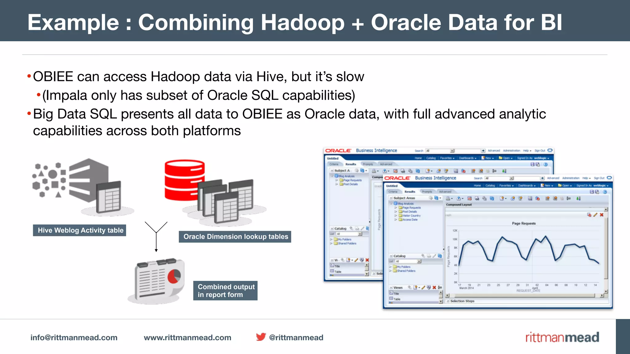 info@rittmanmead.com www.rittmanmead.com @rittmanmead •OBIEE can access Hadoop data via Hive, but it’s slow •(Impala only has subset of Oracle SQL capabilities) •Big Data SQL presents all data to OBIEE as Oracle data, with full advanced analytic capabilities across both platforms Example : Combining Hadoop + Oracle Data for BI Hive Weblog Activity table Oracle Dimension lookup tables Combined output  in report form 
