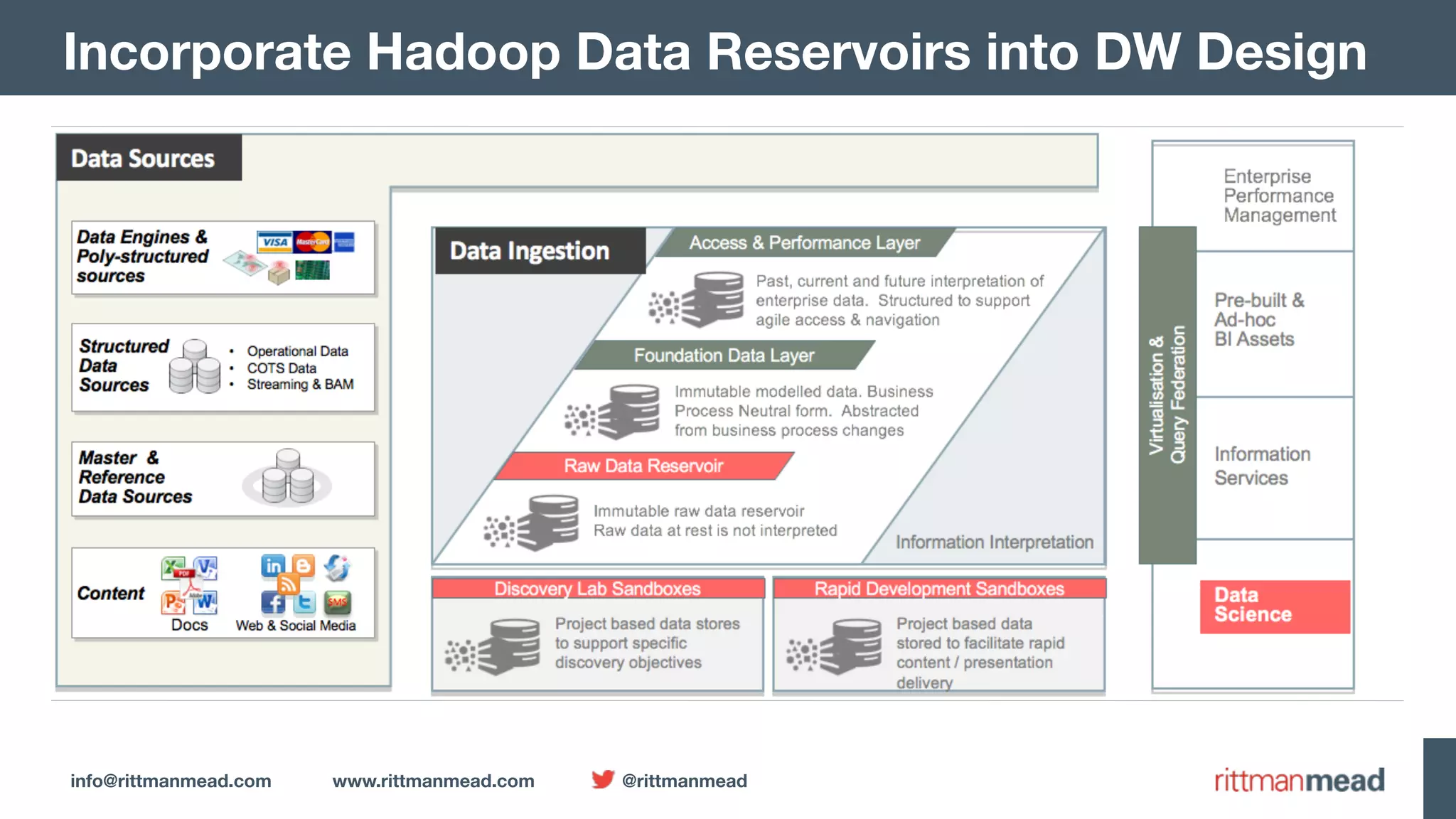 info@rittmanmead.com www.rittmanmead.com @rittmanmead Incorporate Hadoop Data Reservoirs into DW Design 