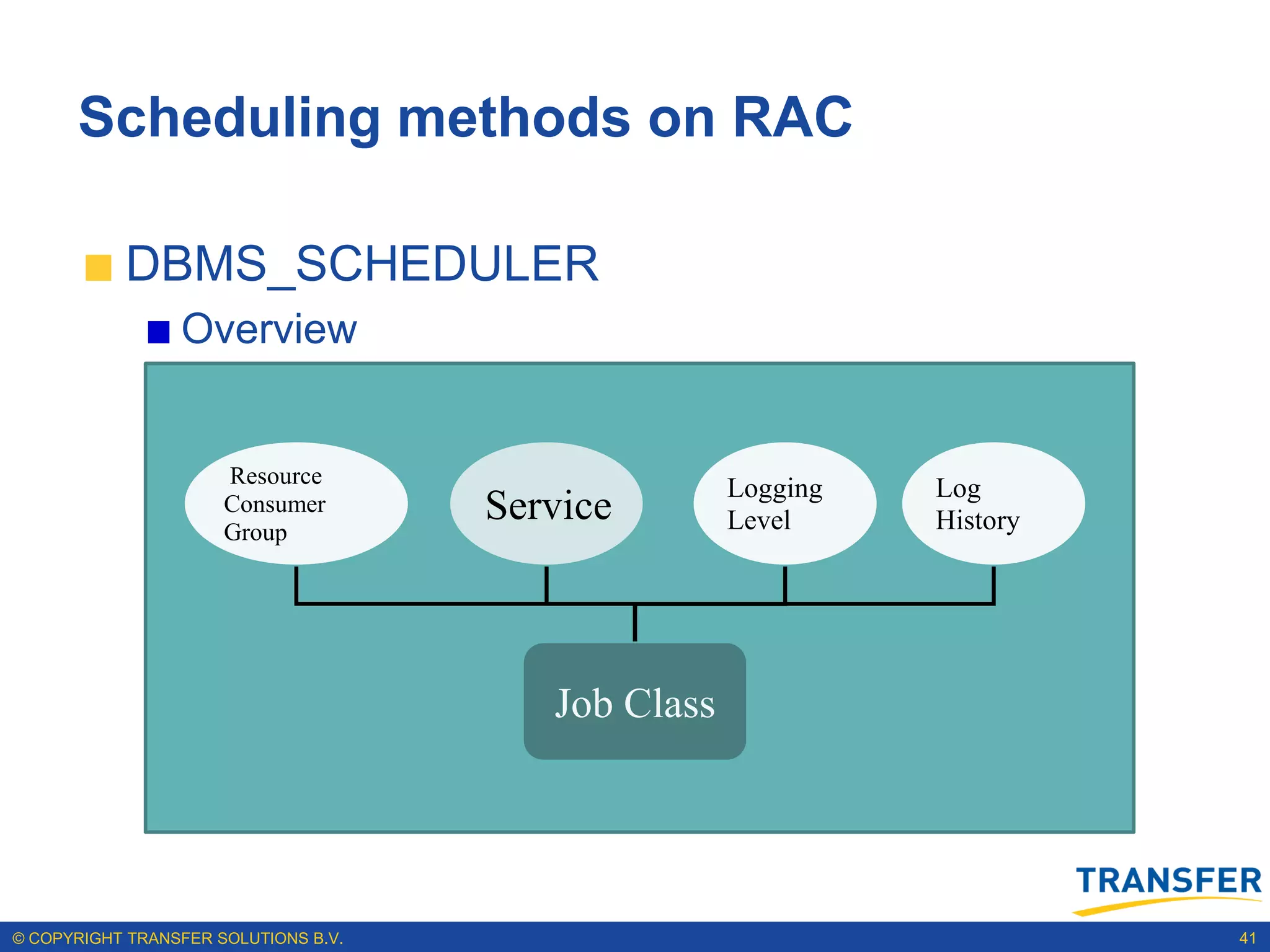Scheduling methods on RAC

           DBMS_SCHEDULER
                 Overview


                      Resource
                                                     Logging   Log
                      Consumer
                      Group
                                      Service        Level     History




                                         Job Class




© COPYRIGHT TRANSFER SOLUTIONS B.V.                                      41
 