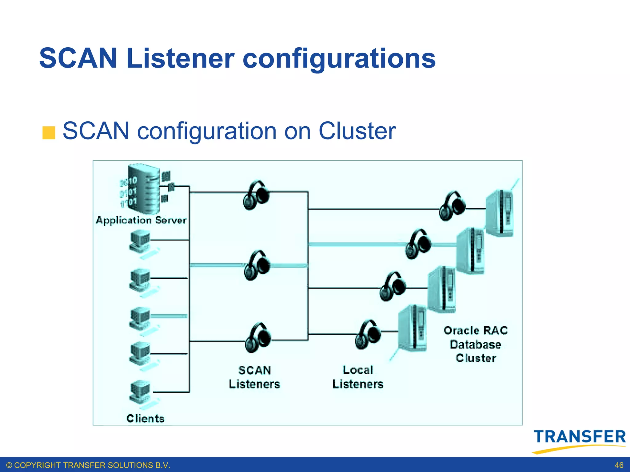 SCAN Listener configurations

           SCAN configuration on Cluster




© COPYRIGHT TRANSFER SOLUTIONS B.V.        46
 