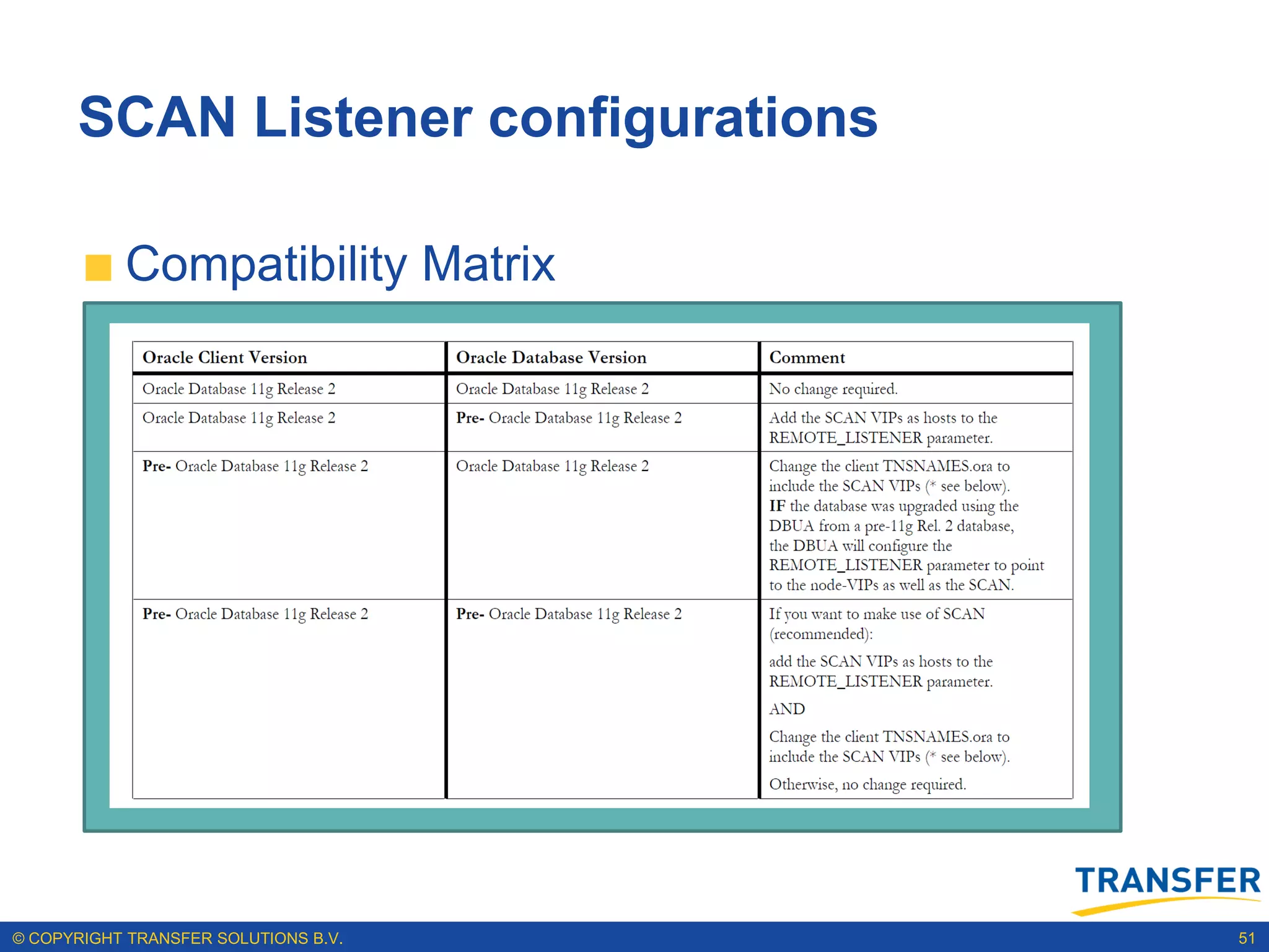 SCAN Listener configurations

           Compatibility Matrix
           Local listener works for local DB‟s
           SCAN listener for Load balancing




© COPYRIGHT TRANSFER SOLUTIONS B.V.              51
 