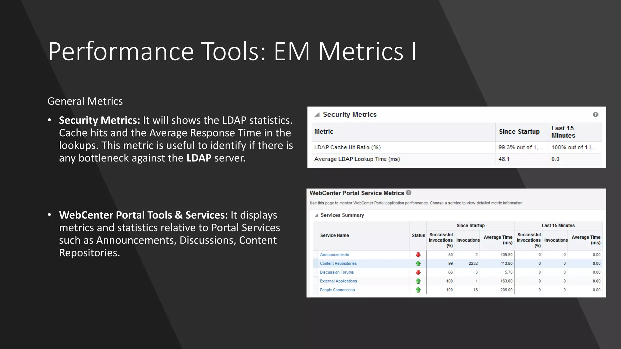 Performance Tools: EM Metrics I
General Metrics
• Security Metrics: It will shows the LDAP statistics.
Cache hits and the Average Response Time in the
lookups. This metric is useful to identify if there is
any bottleneck against the LDAP server.
• WebCenter Portal Tools & Services: It displays
metrics and statistics relative to Portal Services
such as Announcements, Discussions, Content
Repositories.
 