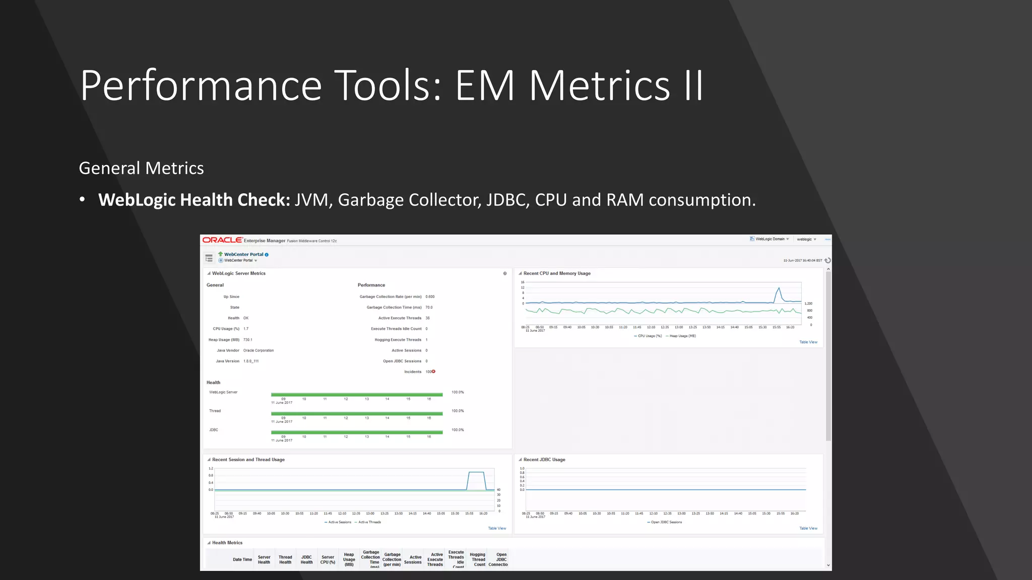 Performance Tools: EM Metrics II
General Metrics
• WebLogic Health Check: JVM, Garbage Collector, JDBC, CPU and RAM consumption.
 