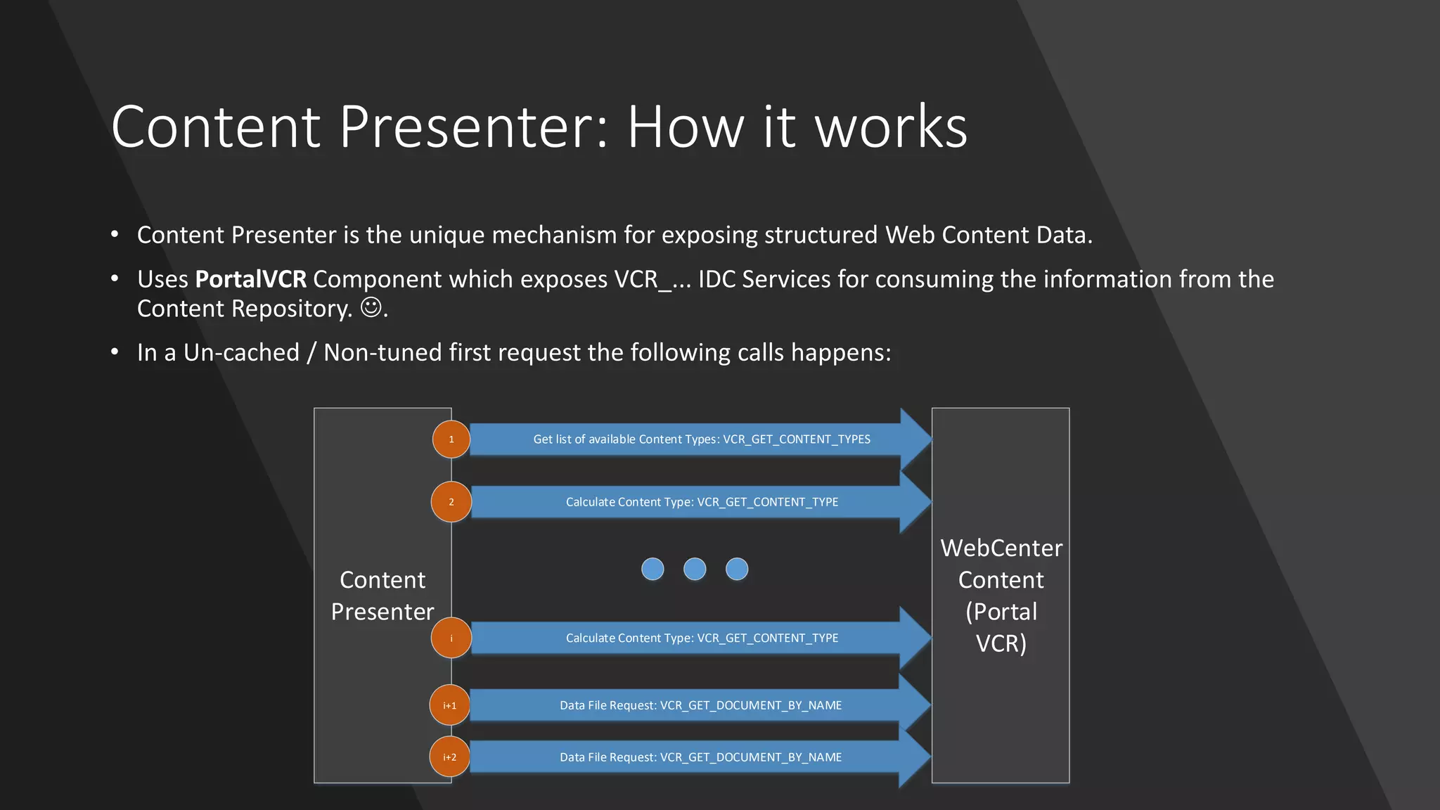 Content Presenter: How it works
• Content Presenter is the unique mechanism for exposing structured Web Content Data.
• Uses PortalVCR Component which exposes VCR_... IDC Services for consuming the information from the
Content Repository. ☺.
• In a Un-cached / Non-tuned first request the following calls happens:
Content
Presenter
WebCenter
Content
(Portal
VCR)
Get list of available Content Types: VCR_GET_CONTENT_TYPES1
Calculate Content Type: VCR_GET_CONTENT_TYPE2
Calculate Content Type: VCR_GET_CONTENT_TYPEi
i+1 Data File Request: VCR_GET_DOCUMENT_BY_NAME
i+2 Data File Request: VCR_GET_DOCUMENT_BY_NAME
 