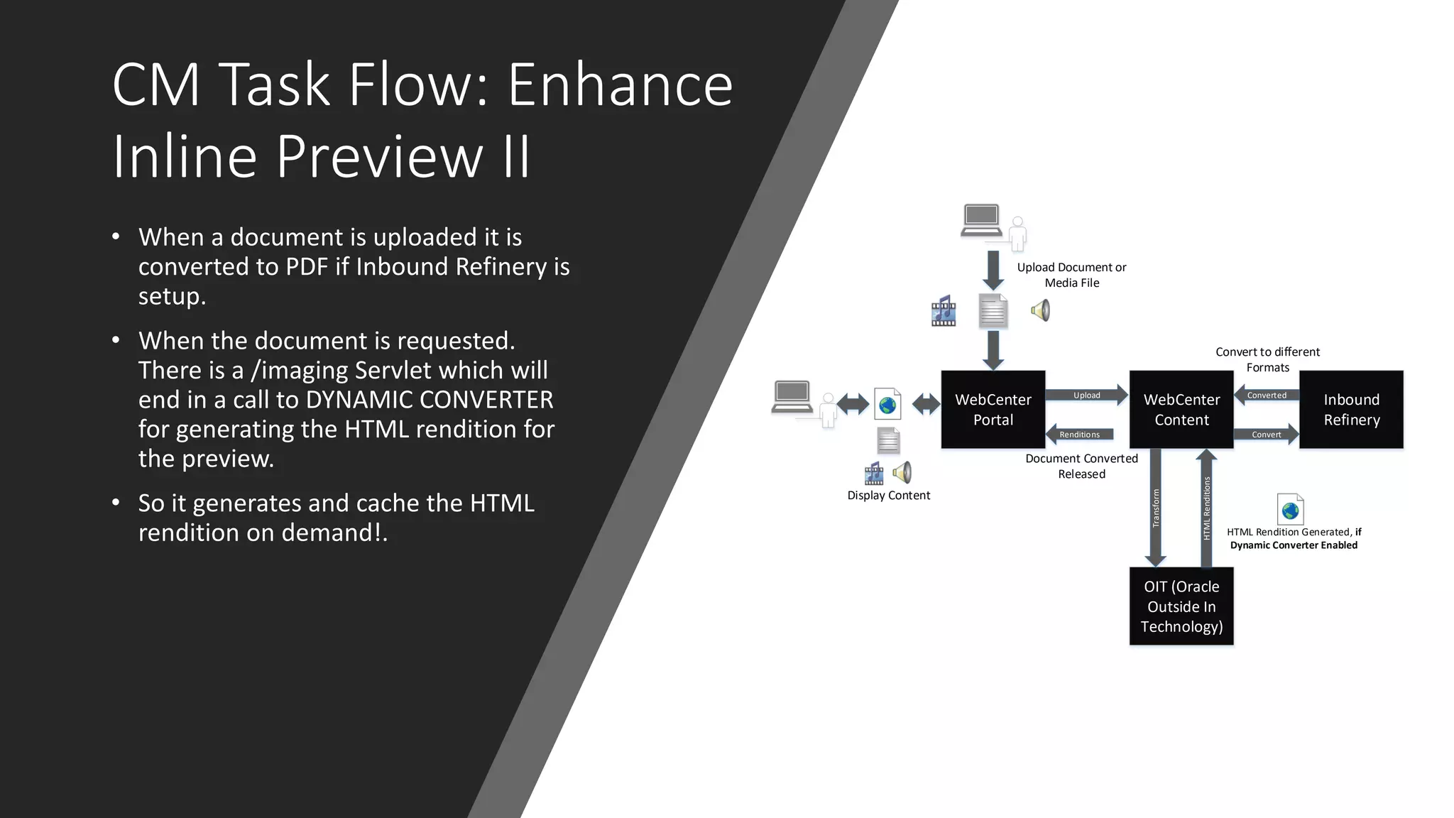 CM Task Flow: Enhance
Inline Preview II
• When a document is uploaded it is
converted to PDF if Inbound Refinery is
setup.
• When the document is requested.
There is a /imaging Servlet which will
end in a call to DYNAMIC CONVERTER
for generating the HTML rendition for
the preview.
• So it generates and cache the HTML
rendition on demand!.
WebCenter
Portal
Upload Document or
Media File
WebCenter
Content
Upload
Inbound
Refinery
Converted
Convert
Convert to different
Formats
Renditions
Document Converted
Released
OIT (Oracle
Outside In
Technology)
Transform
Display Content
HTMLRenditions
HTML Rendition Generated, if
Dynamic Converter Enabled
 