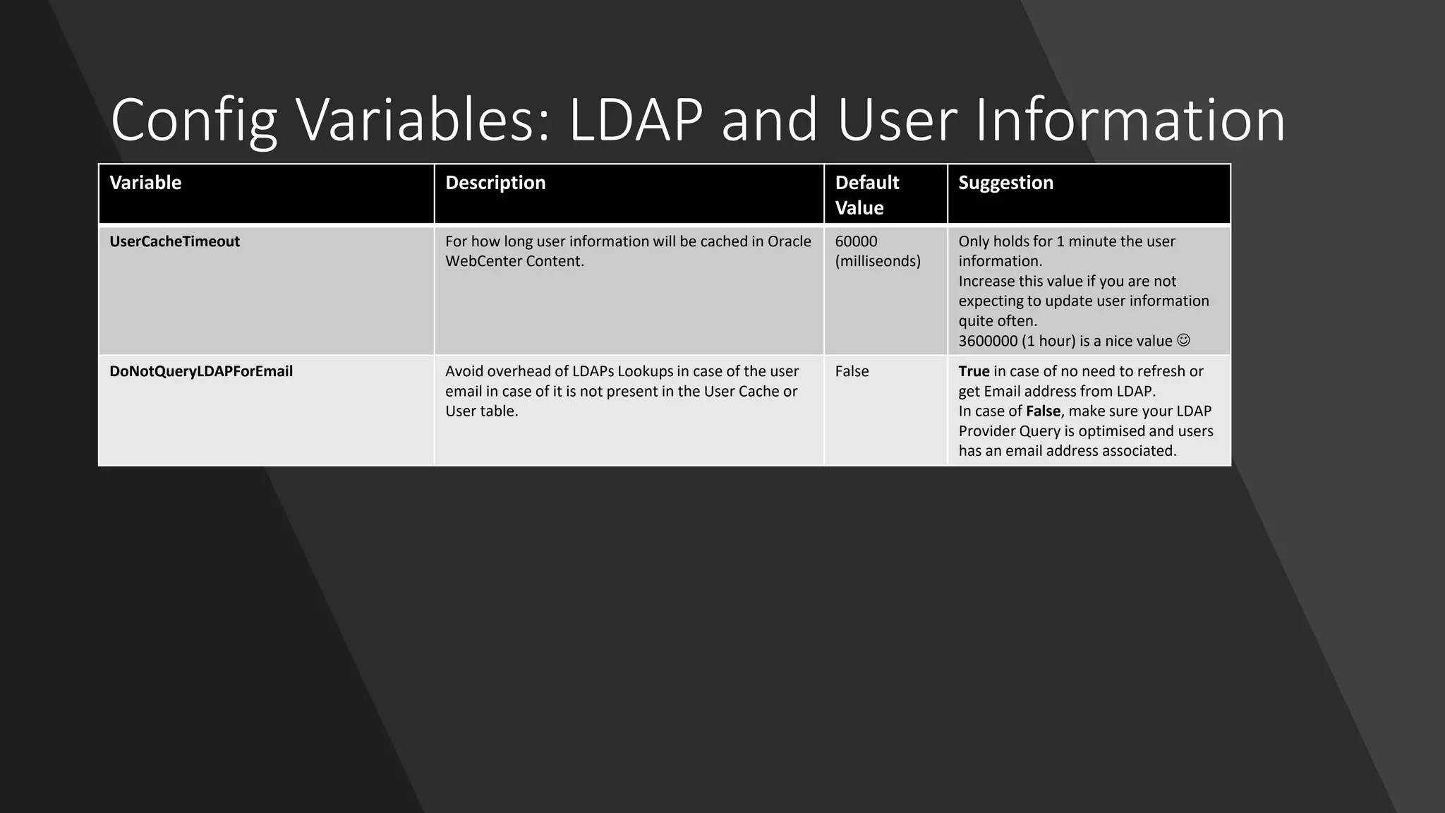 Config Variables: LDAP and User Information
Variable Description Default
Value
Suggestion
UserCacheTimeout For how long user information will be cached in Oracle
WebCenter Content.
60000
(milliseonds)
Only holds for 1 minute the user
information.
Increase this value if you are not
expecting to update user information
quite often.
3600000 (1 hour) is a nice value ☺
DoNotQueryLDAPForEmail Avoid overhead of LDAPs Lookups in case of the user
email in case of it is not present in the User Cache or
User table.
False True in case of no need to refresh or
get Email address from LDAP.
In case of False, make sure your LDAP
Provider Query is optimised and users
has an email address associated.
 