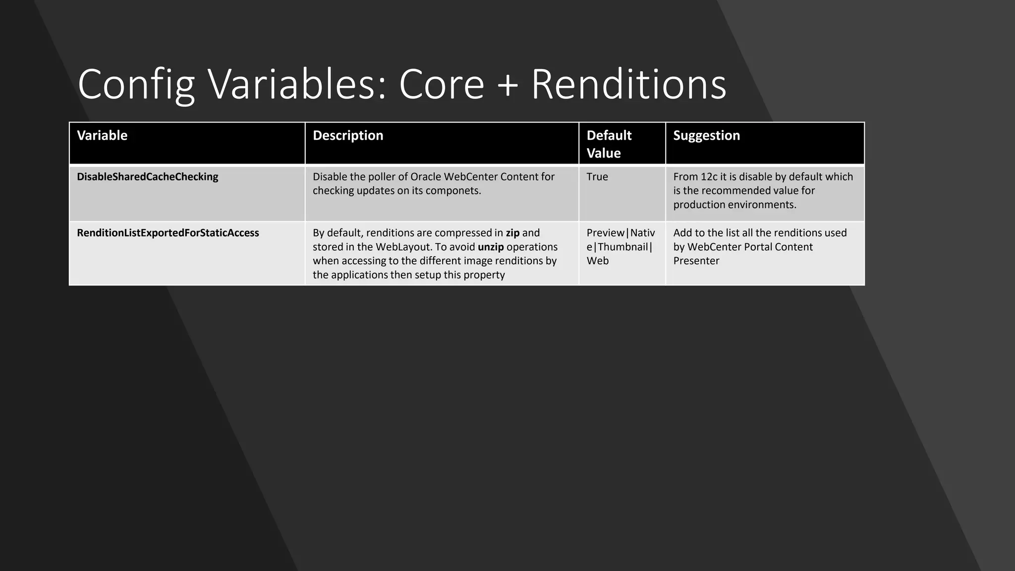 Config Variables: Core + Renditions
Variable Description Default
Value
Suggestion
DisableSharedCacheChecking Disable the poller of Oracle WebCenter Content for
checking updates on its componets.
True From 12c it is disable by default which
is the recommended value for
production environments.
RenditionListExportedForStaticAccess By default, renditions are compressed in zip and
stored in the WebLayout. To avoid unzip operations
when accessing to the different image renditions by
the applications then setup this property
Preview|Nativ
e|Thumbnail|
Web
Add to the list all the renditions used
by WebCenter Portal Content
Presenter
 