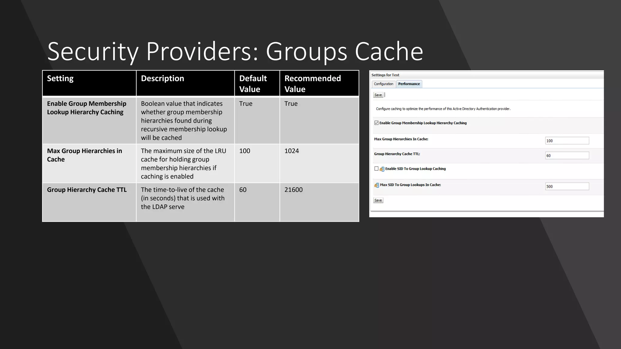 Security Providers: Groups Cache
Setting Description Default
Value
Recommended
Value
Enable Group Membership
Lookup Hierarchy Caching
Boolean value that indicates
whether group membership
hierarchies found during
recursive membership lookup
will be cached
True True
Max Group Hierarchies in
Cache
The maximum size of the LRU
cache for holding group
membership hierarchies if
caching is enabled
100 1024
Group Hierarchy Cache TTL The time-to-live of the cache
(in seconds) that is used with
the LDAP serve
60 21600
 