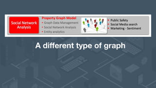 Social Network Analysis using Oracle Big Data Spatial & Graph (incl. why I didn't use Oracle Database 12c for this)