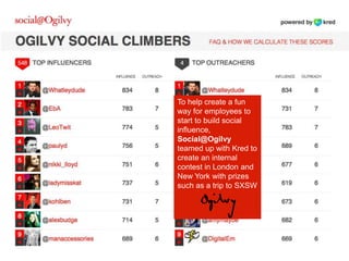To help create a fun
way for employees to
start to build social
influence,
Social@Ogilvy
teamed up with Kred to
create an internal
contest in London and
New York with prizes
such as a trip to SXSW
 