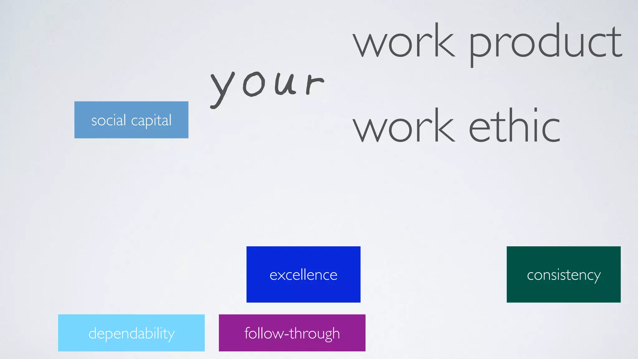excellence consistency
dependability follow-through
your
work product 
work ethicsocial capital
 