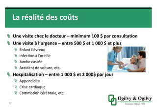 La réalité des coûts
UNE VISITE CHEZ LE DOCTEUR – MINIMUM 100 $ PAR CONSULTATION
UNE VISITE À L’URGENCE – ENTRE 500 $ ET 1 000 $ ET PLUS
Enfant fiévreux
Infection à l’oreille
Jambe cassée
Accident de voiture, etc.
HOSPITALISATION – ENTRE 1 000 $ ET 2 000$ PAR JOUR
Appendicite
Crise cardiaque
Commotion cérébrale, etc.
12
 