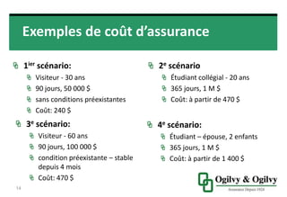 Exemples de coût d’assurance
14
• 1ier scénario:
• Visiteur - 30 ans
• 90 jours, 50 000 $
• sans conditions préexistantes
• Coût: 240 $
• 2e scénario
• Étudiant collégial - 20 ans
• 365 jours, 1 M $
• Coût: à partir de 470 $
• 3e scénario:
• Visiteur - 60 ans
• 90 jours, 100 000 $
• condition préexistante –
stable depuis 4 mois
• Coût: 470 $
• 4e scénario:
• Étudiant – épouse, 2 enfants
• 365 jours, 1 M $
• Coût: à partir de 1 400 $
 